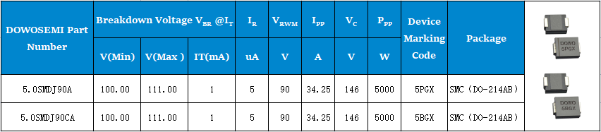 5.0SMDJ90A、5.0SMDJ90CA參數(shù).png