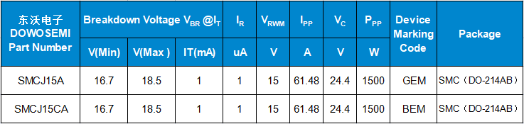 SMCJ15A、SMCJ15CA參數(shù).png